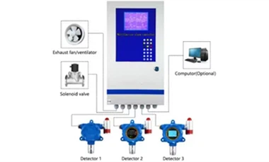 Uus toode veebis gaasialarmide juhtpaneel