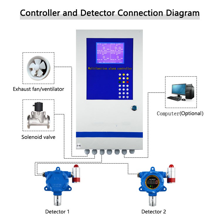 Customized ammonia leak detection sensor Customized ammonia leak detection sensor